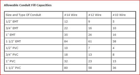 how many cables can you have in an electrical box|electrical box wire size chart.